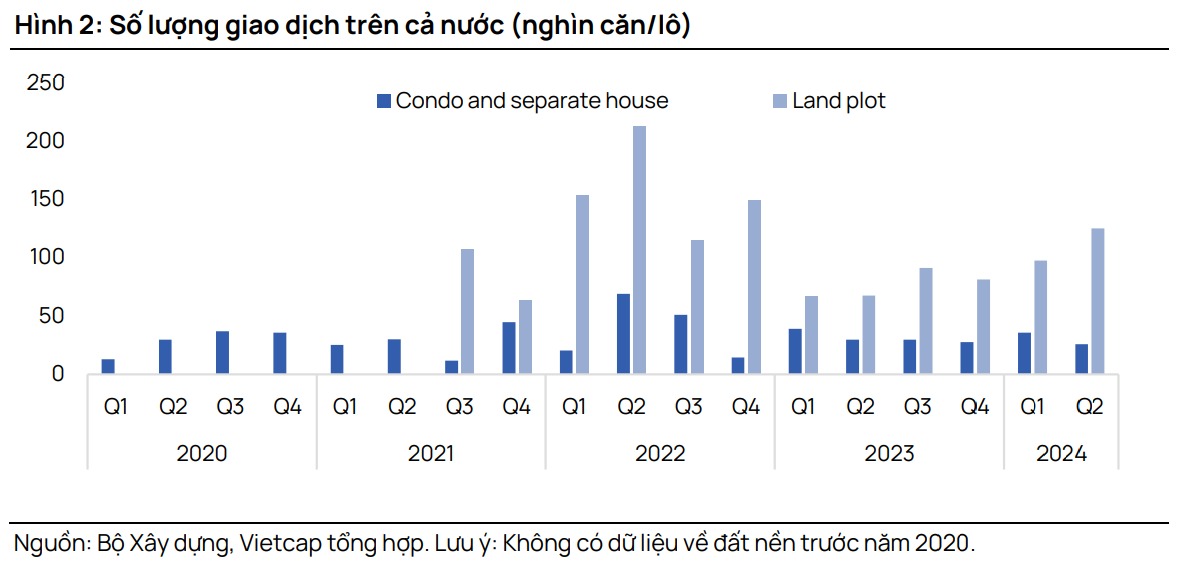 Yếu tố thúc đẩy giao dịch bất động sản tăng trong năm 2025-1