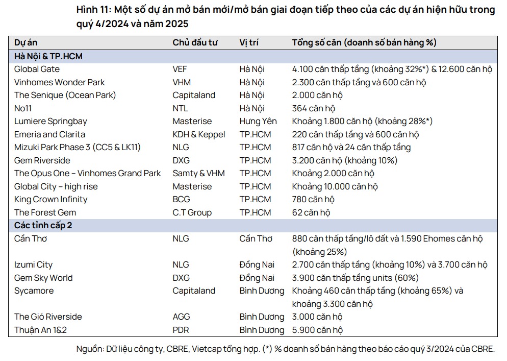 Yếu tố thúc đẩy giao dịch bất động sản tăng trong năm 2025-2