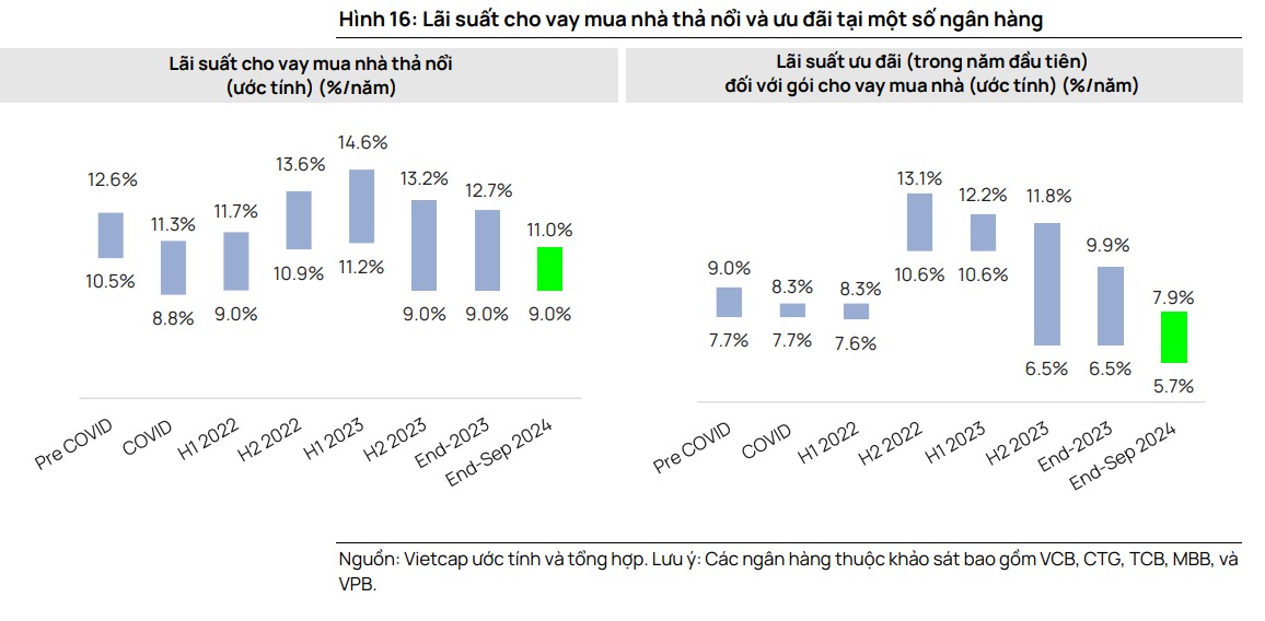 Yếu tố thúc đẩy giao dịch bất động sản tăng trong năm 2025-3
